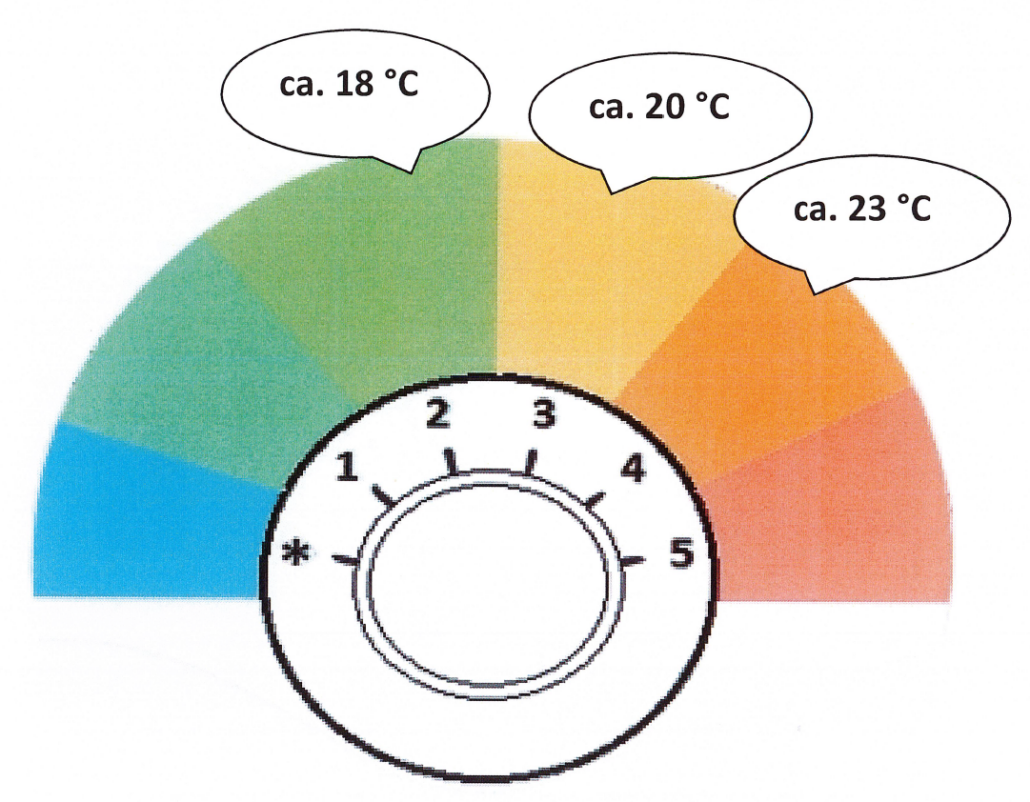 energiesparen-im-haushalt-geiseltaler-hausverwaltungsgesellschaft-mbh